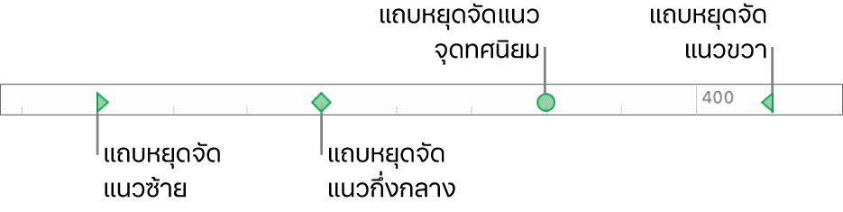 ไม้บรรทัดที่มีเครื่องหมายระยะขอบของการย่อหน้าซ้ายและขวา และแถบจัดชิดซ้าย กลาง ทศนิยม และขวา
