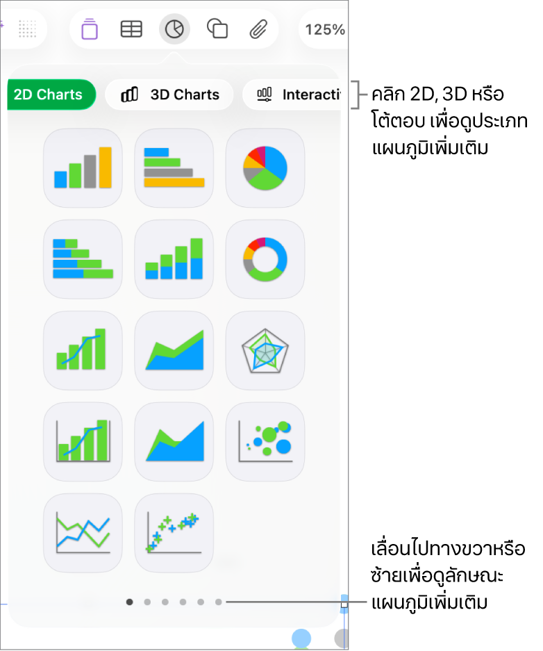 เมนูแผนภูมิที่แสดงแผนภูมิ 2D