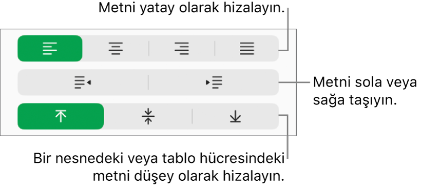 Metni yatay hizalama, metni sola veya sağa taşıma ve metni dikey hizalama düğmelerini gösteren Hizalama bölümü.