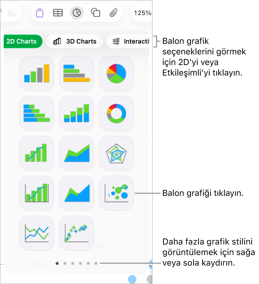 Balon grafiği seçeneği de dahil olmak üzere etkileşimli grafikler gösteren grafik menüsü.