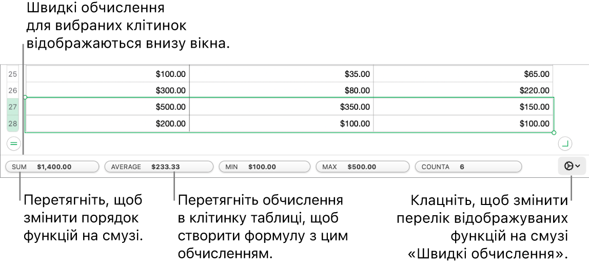 Перетягніть функції, щоб перевпорядкувати їх, перетягніть обчислення, щоб додати їх до клітинки таблиці, або клацніть меню зміни функцій, щоб вибрати, які функції відображатимуться.