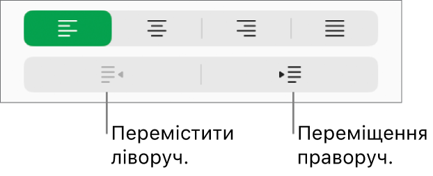 Опції вирівнювання абзацу.