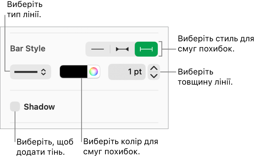 Елементи керування стилем смуг похибок.