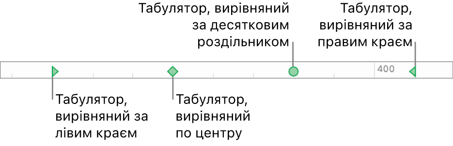 Лінійка з маркерами для лівого та правого поля, табулятори для вирівнювання по лівому, правому краю, по центру та десятковою позицією.
