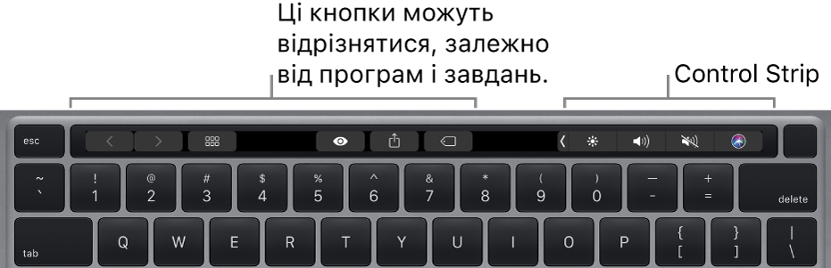 Клавіатура з панеллю Touch Bar над цифровими клавішами. Кнопки для редагування тексту розташовані зліва й посередині. Стрічка керування справа містить системні інструменти для керування яскравістю, гучністю та Siri.