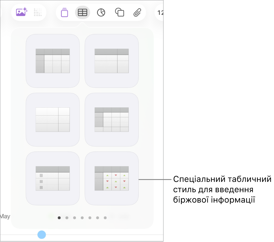 Вибрана кнопка «Таблиця» з панеллю «Таблиця» унизу. Стиль таблиці акцій у нижньому правому кутку.