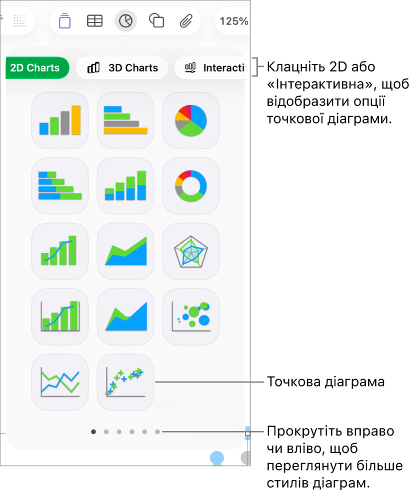Меню діаграм з інтерактивними діаграмами, зокрема точковою.