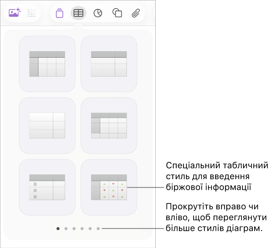 Меню таблиці з мініатюрами стилів таблиці та спеціальним стилем для інформації про акції в правому нижньому куті. Шість крапок унизу вказують на те, що можна відобразити інші стилі проведенням.