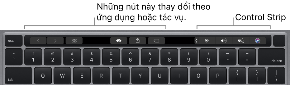 Một bàn phím với Touch Bar ở phía trên bàn phím. Các nút để sửa đổi văn bản nằm ở bên trái và ở giữa. Control Strip ở bên phải có các điều khiển hệ thống cho độ sáng, âm lượng và Siri.