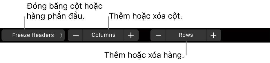 Touch Bar trên MacBook Pro với các điều khiển để đóng băng hàng hoặc cột phần đầu, thêm hoặc xóa cột và thêm hoặc xóa hàng.
