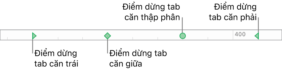 Thước với các dấu mốc cho lề đoạn bên trái và bên phải, và các tab để căn trái, giữa, thập phân và phải.