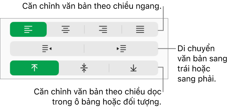 Phần Căn chỉnh hiển thị các nút để căn chỉnh văn bản theo chiều ngang, di chuyển văn bản sang trái hoặc phải và căn chỉnh văn bản theo chiều dọc.