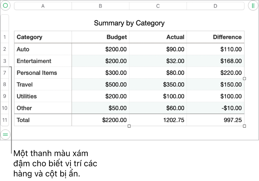 Một thanh màu xám đậm cho biết vị trí của các hàng và cột bị ẩn