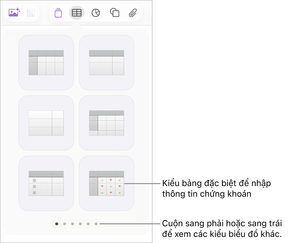 Menu bảng đang hiển thị hình thu nhỏ của các kiểu bảng, với một kiểu đặc biệt để nhập thông tin chứng khoán ở góc dưới cùng bên phải. Sáu dấu chấm ở dưới cùng biểu thị rằng bạn có thể vuốt để xem thêm các kiểu khác.