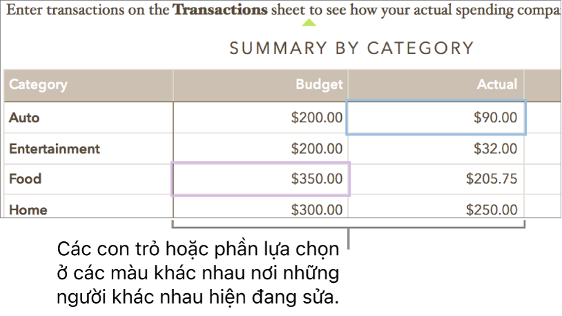 Các con trỏ hoặc phần lựa chọn ở các màu khác nhau cho biết nơi những người khác đang sửa.