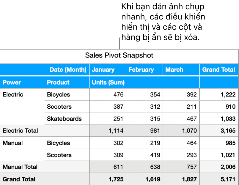 Ảnh chụp nhanh bảng trụ.