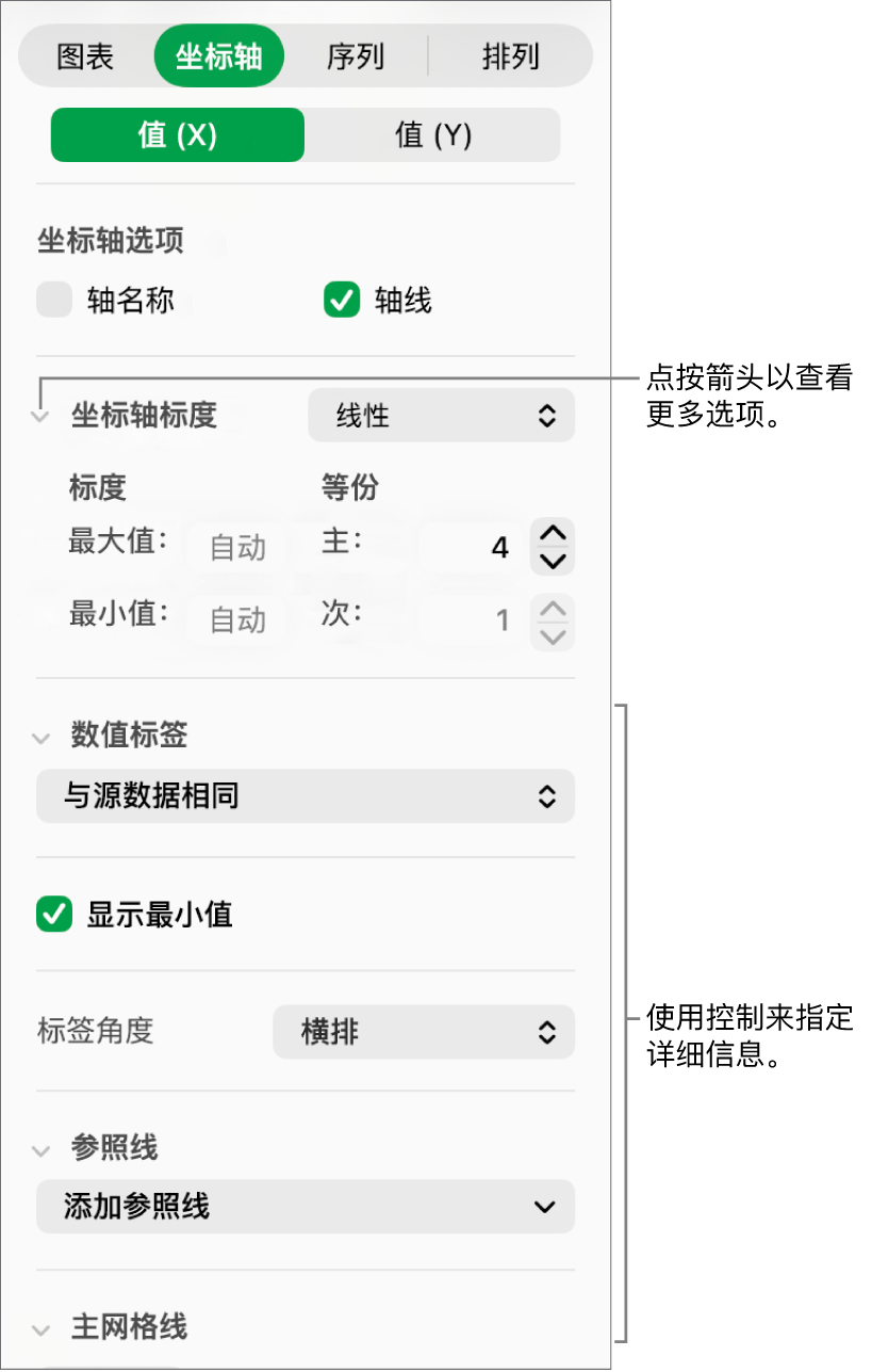 用于格式化图表轴标记的控制。