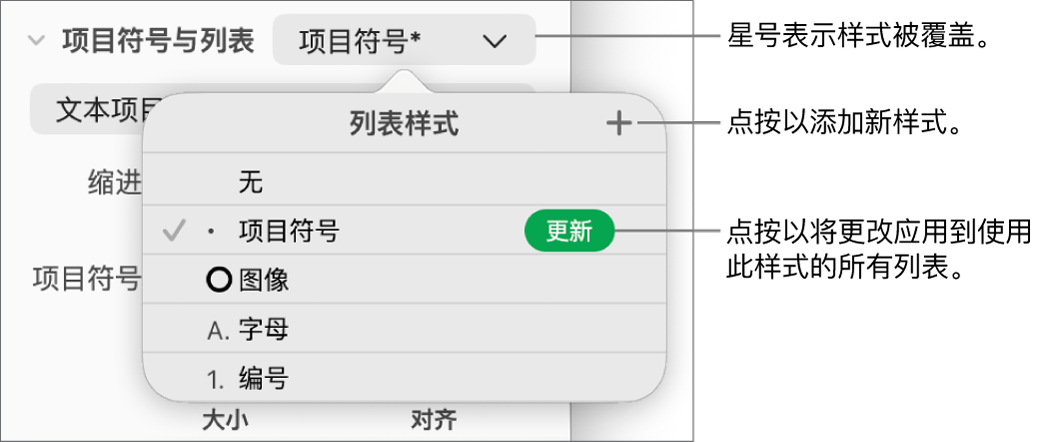“列表样式”弹出式菜单，带有表示覆盖的星号、“新样式”按钮的标注框以及用于管理样式的选项的子菜单。