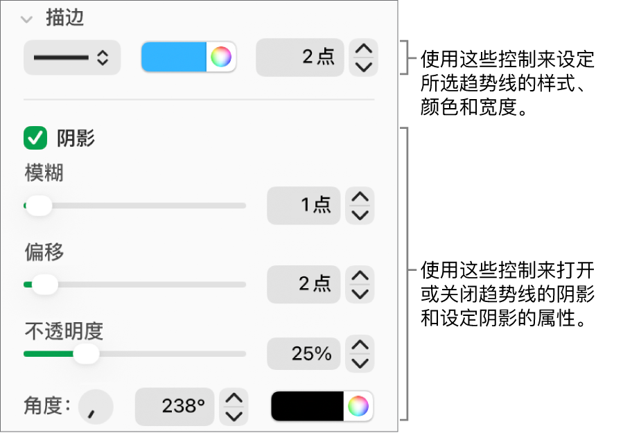 用于更改趋势线外观的边栏控制。