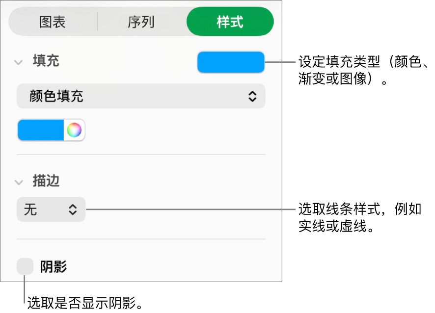 用于更改数据序列的外观的控制。