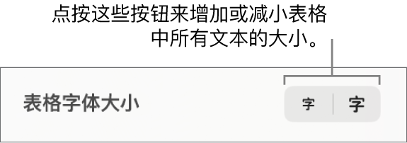 用于表格文本的字体大小控制。