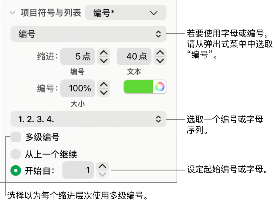 用于更改列表的数字样式和间距的控制。