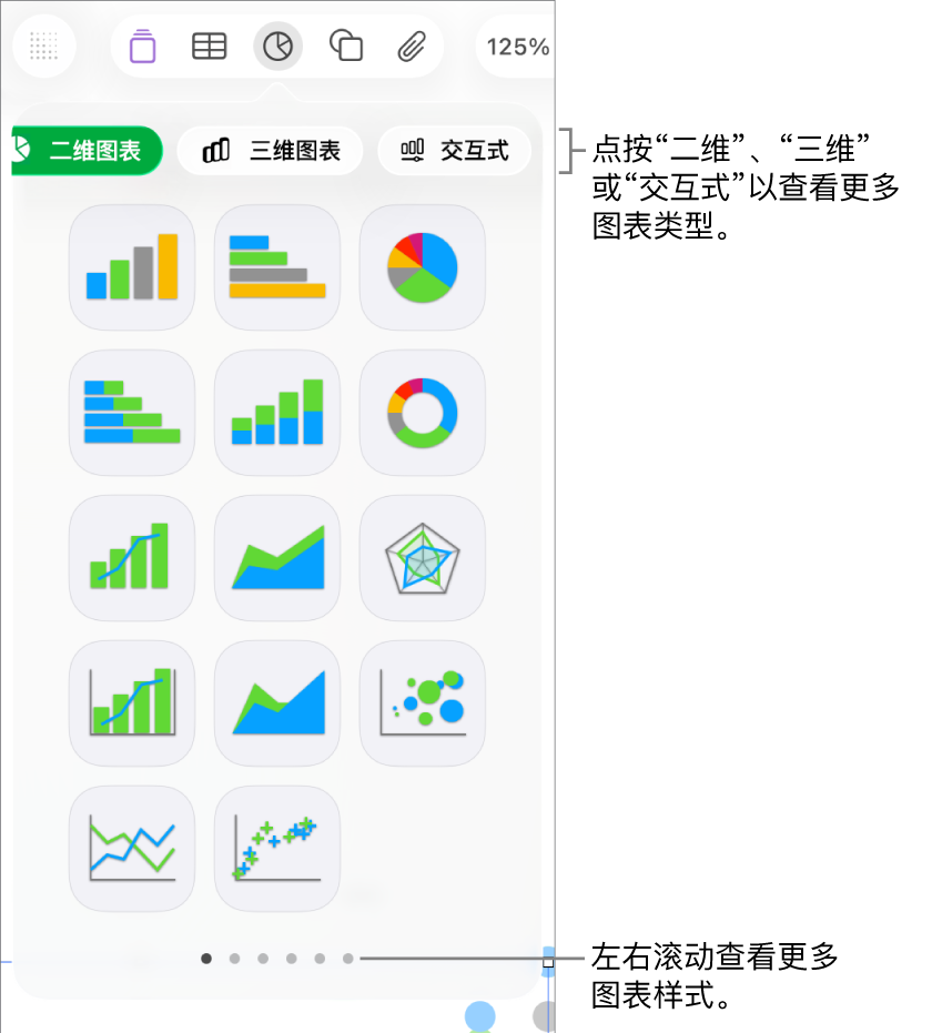 显示二维图表的图表菜单。