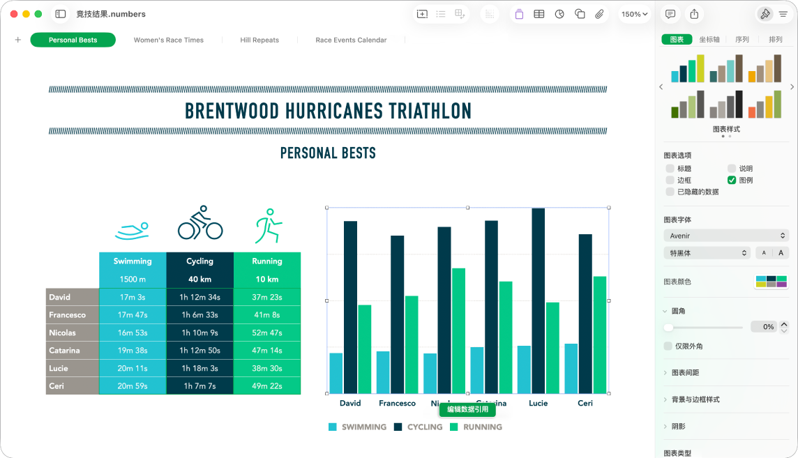 饼图已选中的 Numbers 表格窗口。“格式”边栏也已打开,显示可选取的不同图表样式,以及打开或关闭图表标题或图例、显示隐藏数据和编辑图表字体、颜色、背景、阴影及图表类型的选项。