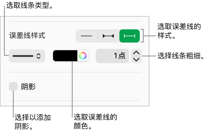 用于设定误差线样式的控制。