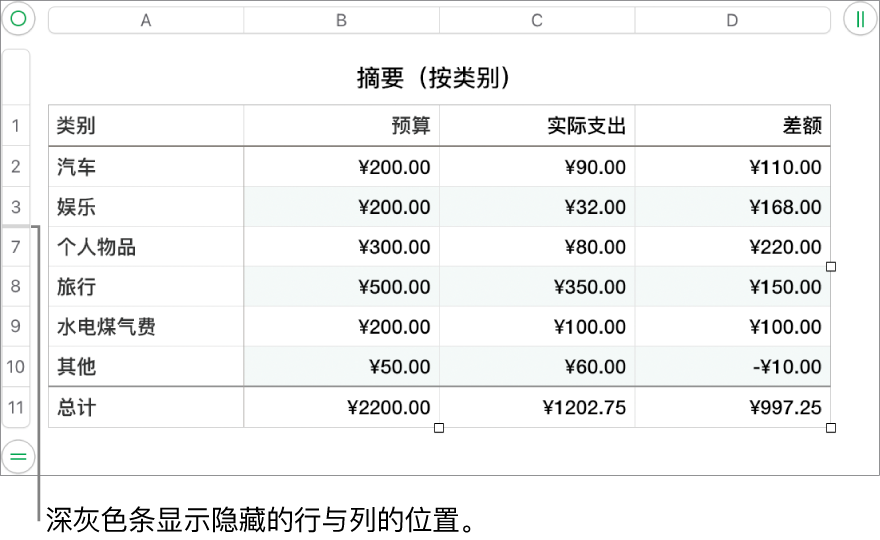 深灰色条显示隐藏的行与列的位置