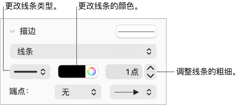 用于设置端点、线条粗细和颜色的描边控制。