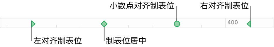 含左右段落页边空白、以及左、居中、小数点和右对齐制表符的标记的标尺。