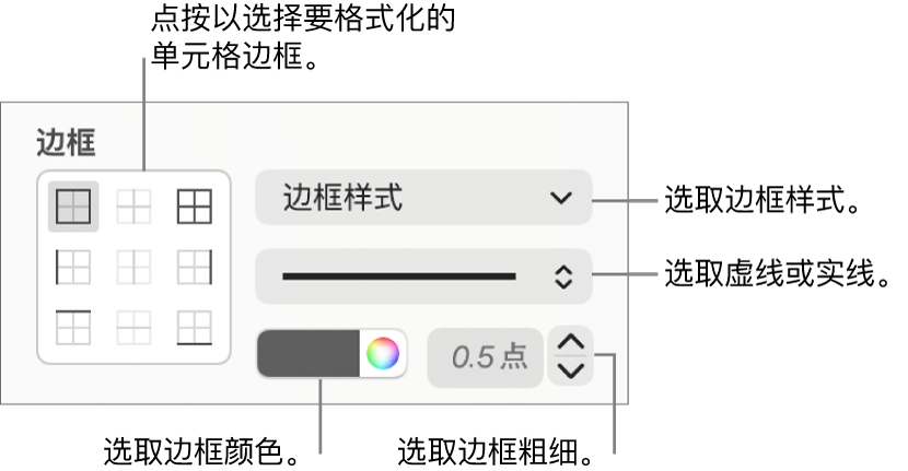 用于设定单元格边框样式的控制。