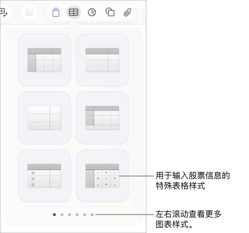 表格菜单,显示表格样式缩略图,右下角为用于输入股票信息的特殊样式。底部的六个圆点表示你可以轻扫来查看更多样式。