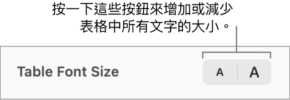 表格文字的字體大小控制項目。