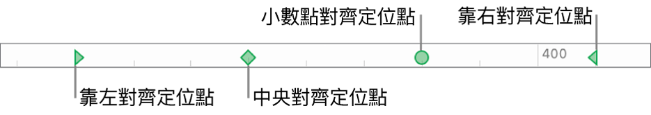 具有左右段落頁邊標記，以及靠左、中央、小數碼和靠右對齊等定位點的間尺。