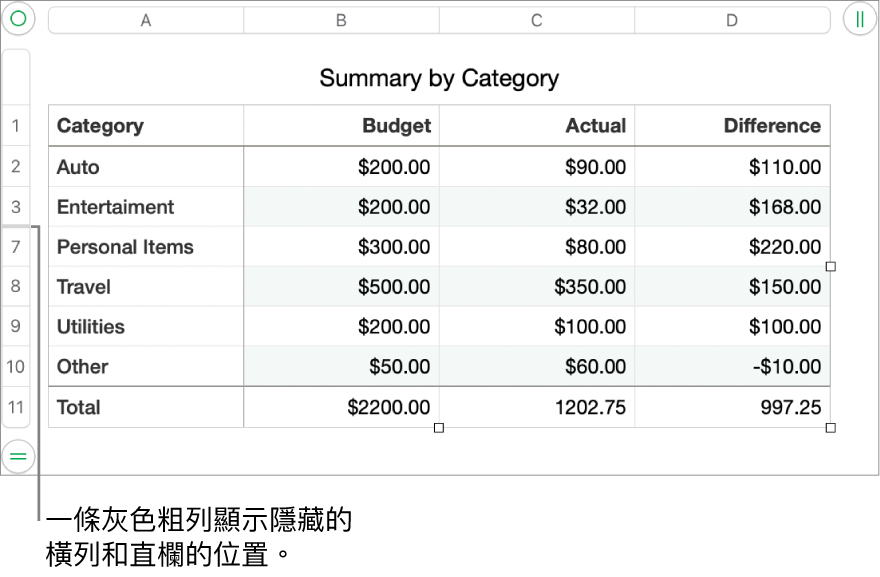 灰色粗線顯示出被隱藏的橫列和直欄所在位置