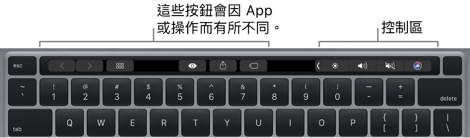 鍵盤的數字鍵上方帶有「觸控欄」。用於修改文字的按鈕位於左側中央。右側的「控制區」有亮度、音量和 Siri 的系統控制項目。