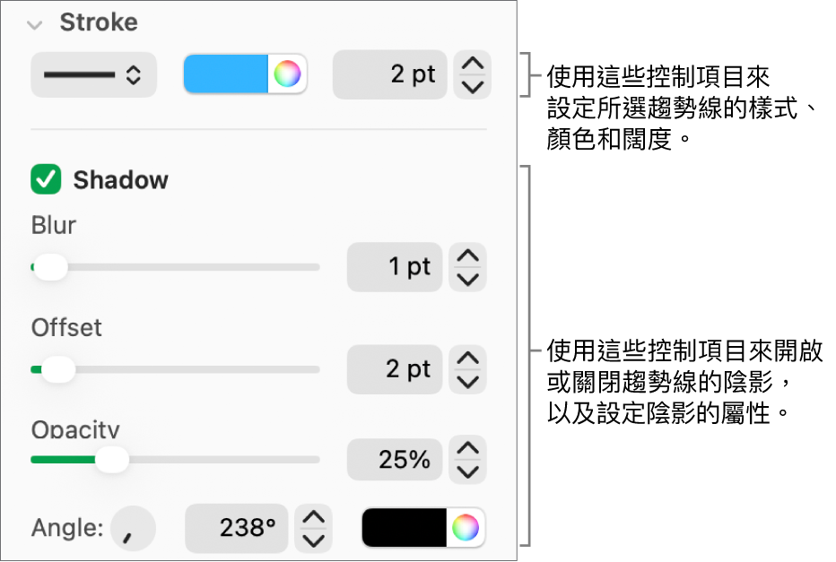 用來更改趨勢線外觀的側邊欄控制項目。