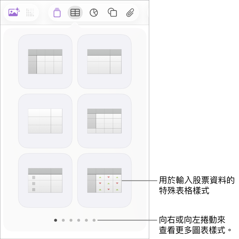 表格選單顯示表格樣式的縮圖，右下角是用於輸入股票資料的特殊樣式。底部的六個圓點表示你可以輕掃來查看更多樣式。