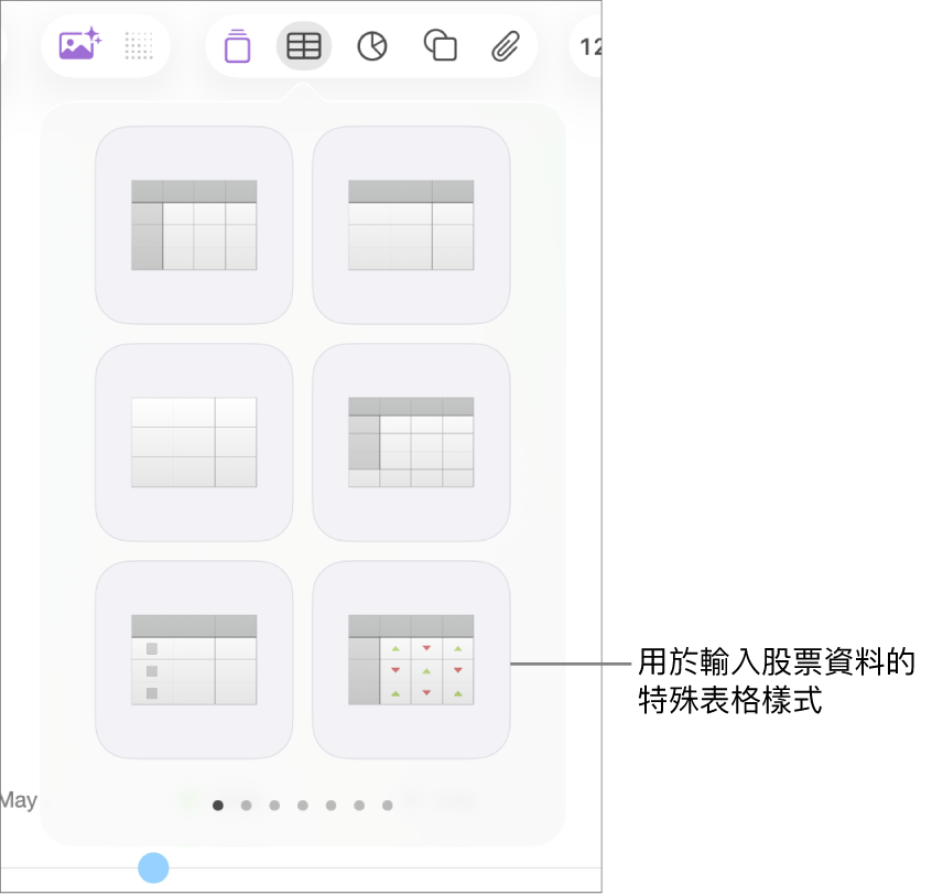 「表格」按鈕已選取，下方顯示表格面板。股票表格樣式位於右下角。