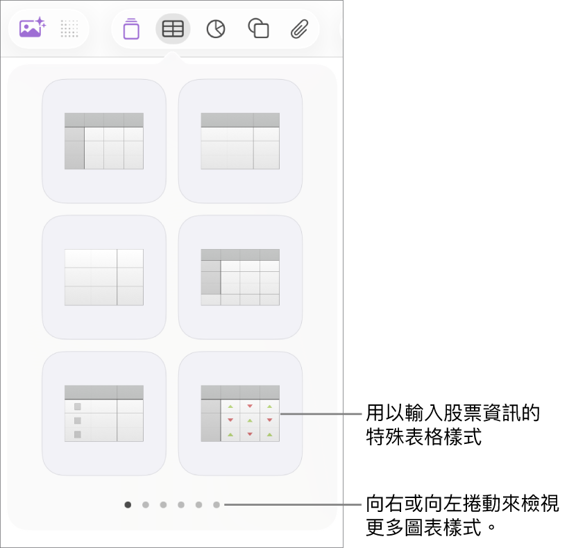 表格選單顯示表格樣式的縮覽圖,右下角是用於輸入股票資訊的特殊樣式。底部的六個圓點表示你可以滑動來查看更多樣式。