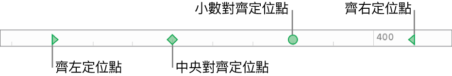 具有左右段落頁邊標記，以及靠左、中央、小數位和靠右對齊等定位點的尺標。