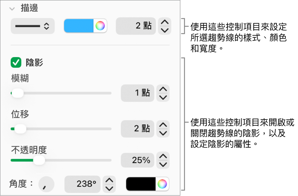 用來更改趨勢線外觀的側邊欄控制項目。