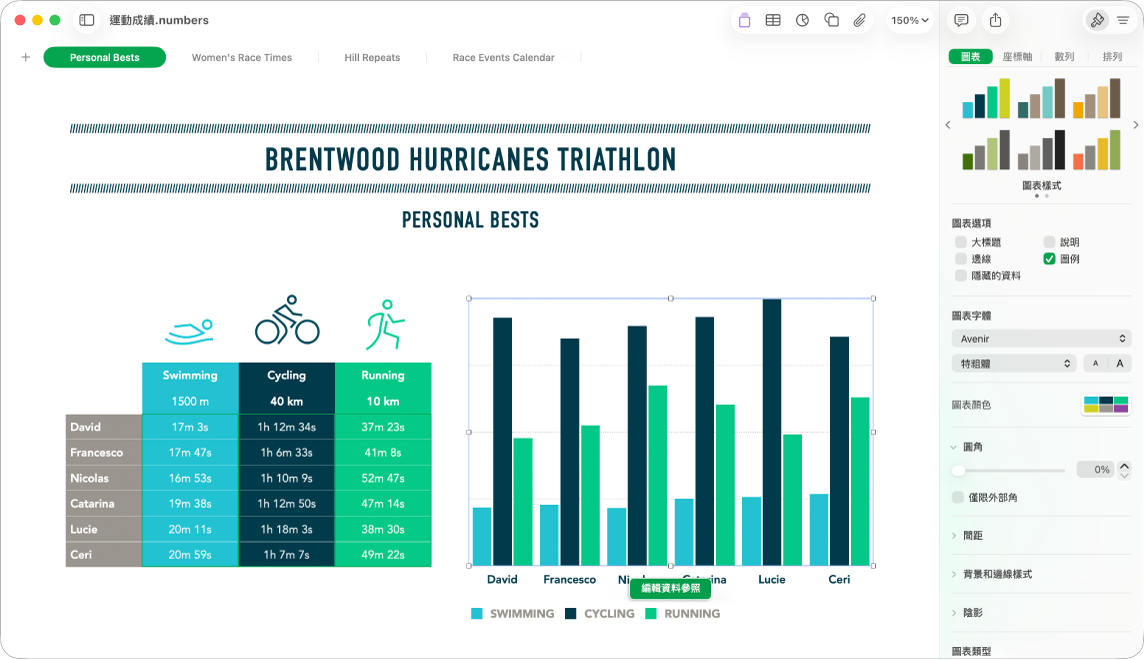 Numbers 視窗顯示已選取圓餅圖。「格式」側邊欄也已開啟，顯示可選擇的不同圖表樣式，以及用於開啟或關閉圖表標題或說明、顯示隱藏的資料，以及編輯圖表字體、顏色、背景、陰影和圖表類型的選項。