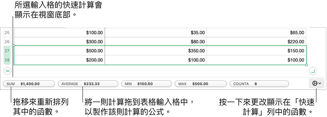 拖移來重新排序函數、拖移計算到表格輸入格來加入它，或按一下更改函數選單來更改要顯示的函數。