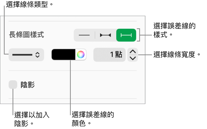 用於設定「誤差線」樣式的控制項目。