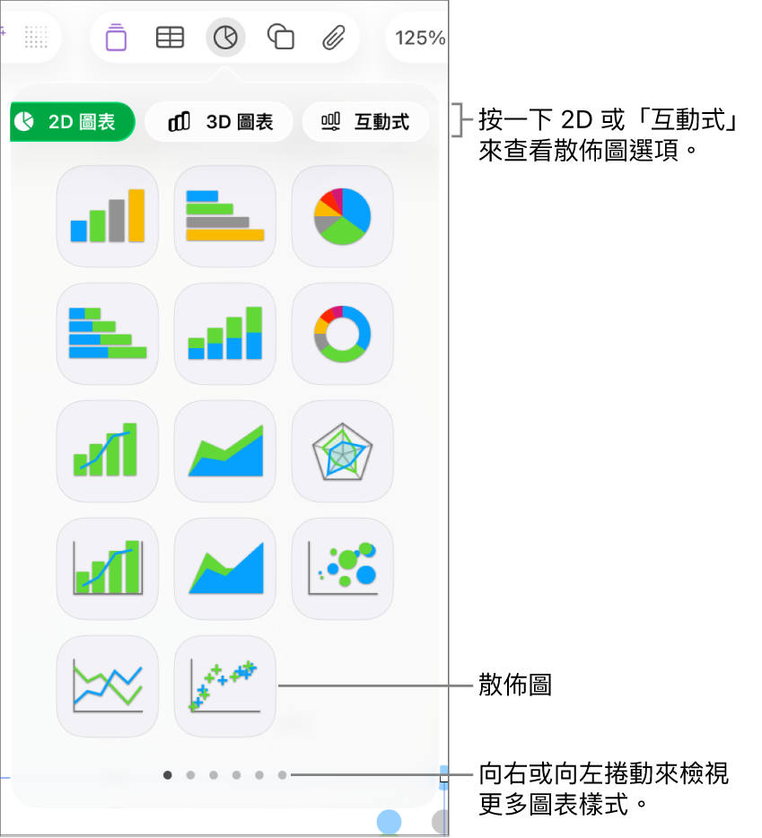 顯示互動式圖表的「圖表」選單,包含散佈圖選項。