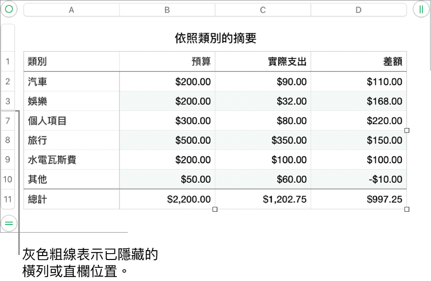 灰色粗線顯示出被隱藏的橫列和直欄所在位置