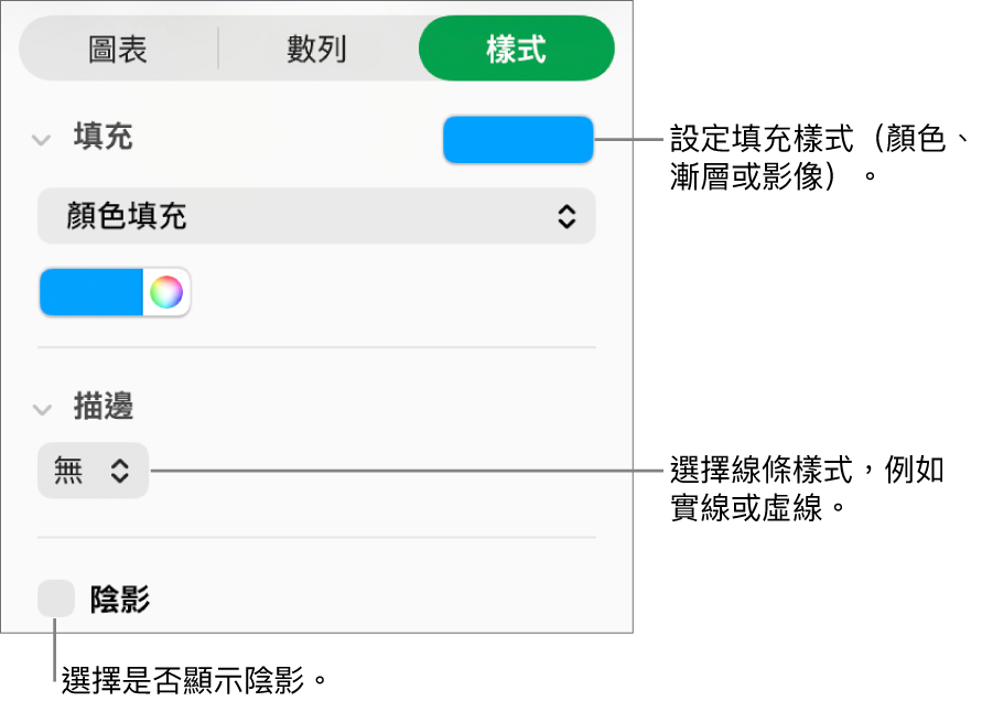 更改資料數列外觀的控制項目。